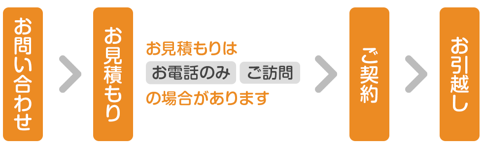 お見積もり